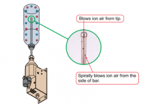 Other Blow Types - Removal of static electricity in bottles ( Removal of dust )